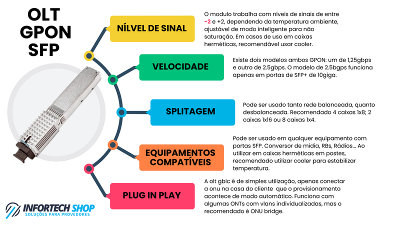 OLT Stick SFP - 1,25gb